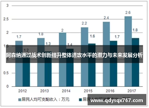 阿森纳通过战术创新提升整体进攻水平的潜力与未来发展分析