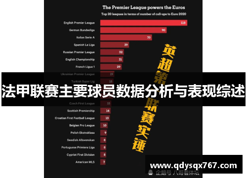 法甲联赛主要球员数据分析与表现综述