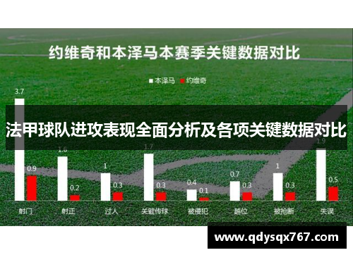 法甲球队进攻表现全面分析及各项关键数据对比