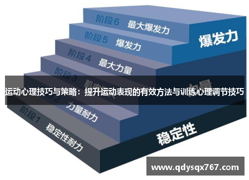运动心理技巧与策略：提升运动表现的有效方法与训练心理调节技巧