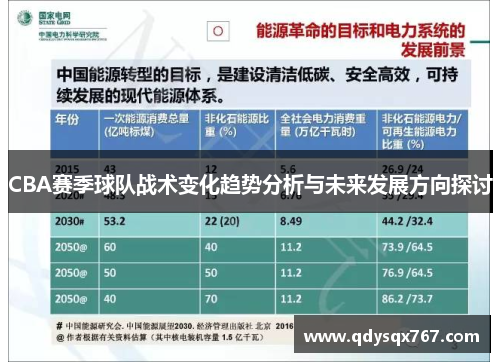 CBA赛季球队战术变化趋势分析与未来发展方向探讨